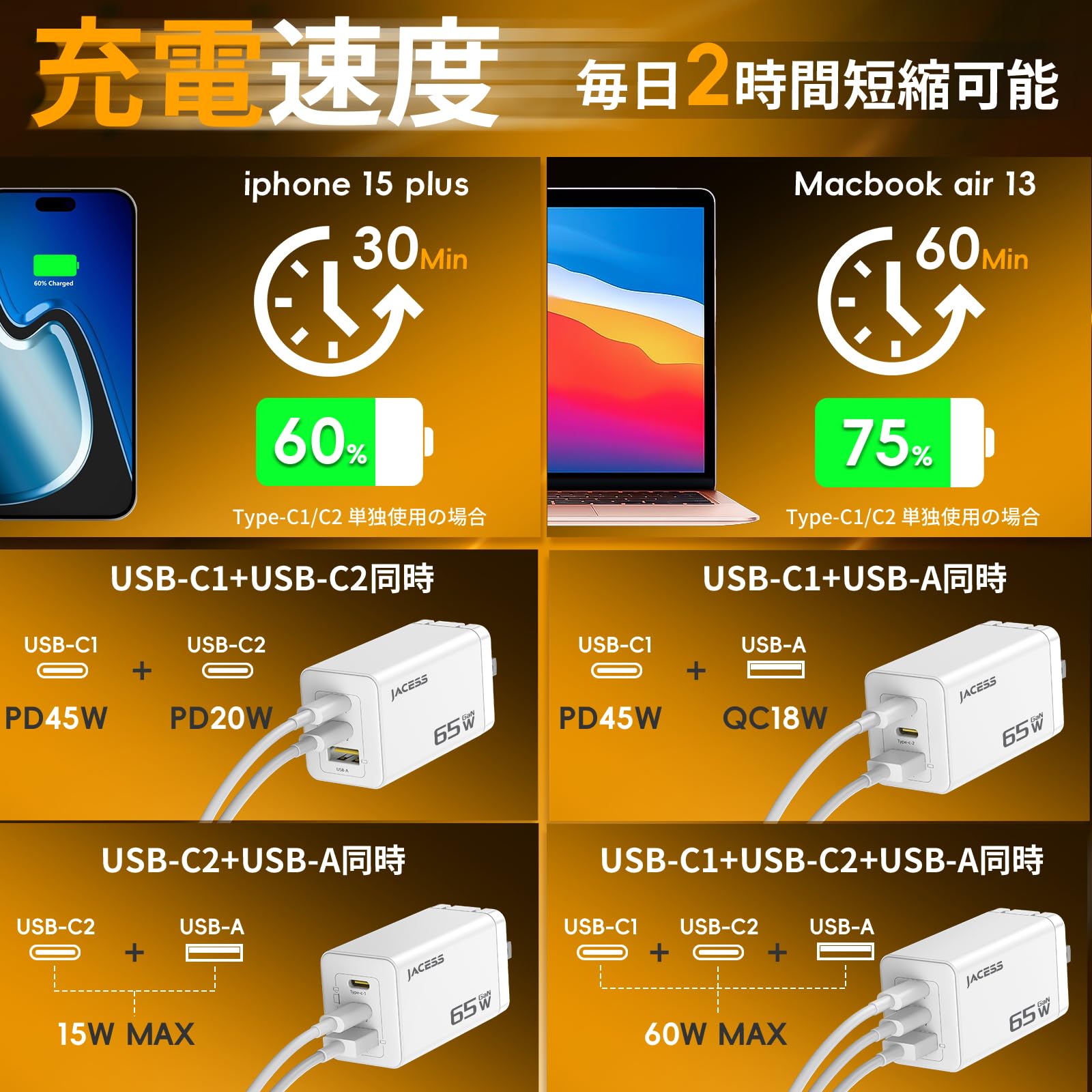 Amazon | 65w PD 急速充電器 type-c 【世界最小クラス・3台同時に急速